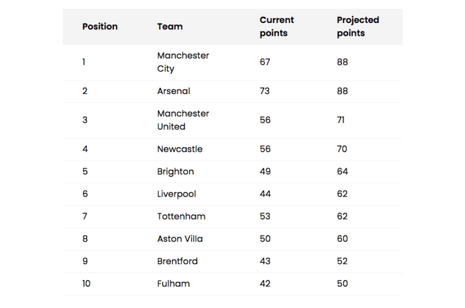 Super computer premier league